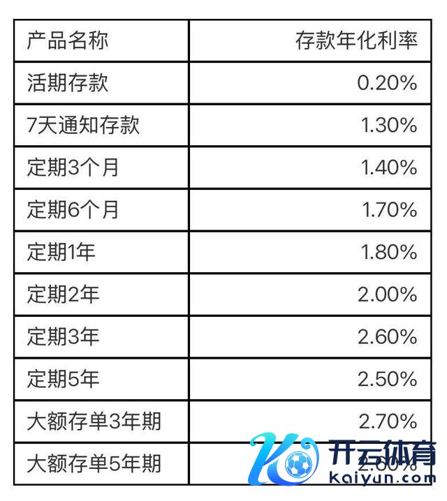 锡商银行下调入款利率